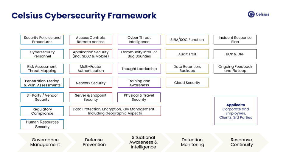 Security slide five